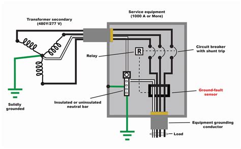 ct cabinet grounding requirements